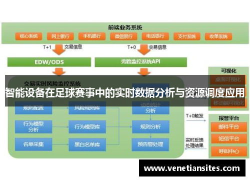 智能设备在足球赛事中的实时数据分析与资源调度应用