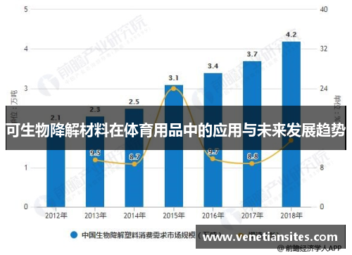 可生物降解材料在体育用品中的应用与未来发展趋势