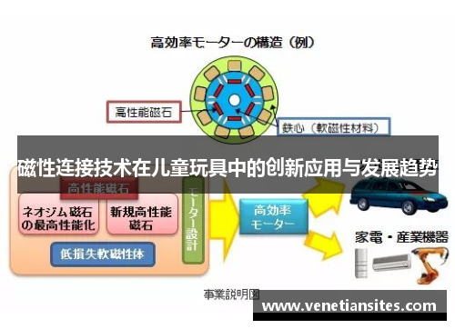 磁性连接技术在儿童玩具中的创新应用与发展趋势