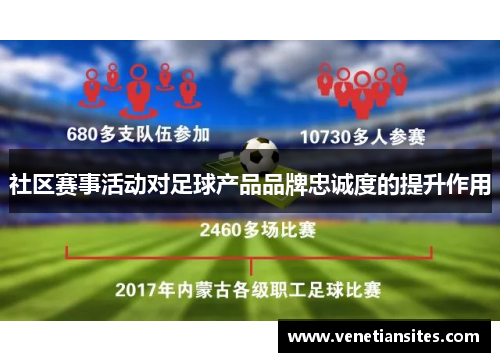社区赛事活动对足球产品品牌忠诚度的提升作用